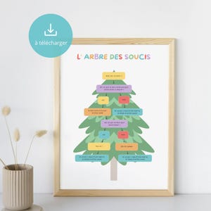Worry Tree Poster. Printable educational poster for children&#39;s bedrooms, playrooms, classrooms, schools, and therapists.