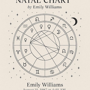 Astrologie-Lesung Geburtshoroskop-Diagramm + 1-Jahres-Vorhersage, 12-Monats-Vorhersage