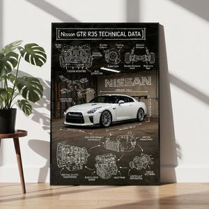 Nissan GTR R35-blauwdrukposter, JDM-muurkunst auto (digitale download)