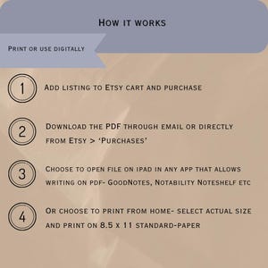 May include: A beige graphic with instructions on how to use a digital product. The text reads "How it Works" and includes steps to purchase, download, and use the product on an iPad or print on A4 standard paper.