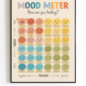 Mood Meter, Feelings Thermometer, Feelings chart, Zones of Regulation, Mental Health, Calm Down Corner, School For Decor, Digital Download