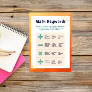 Interactive Math Word Problems Helper| Printable Educational Chart for Elementary Students |A4 A3 Letter Size| Instant Download