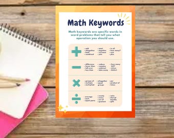 Math Keywords Poster | Elementary Educational Chart (Digital Download)