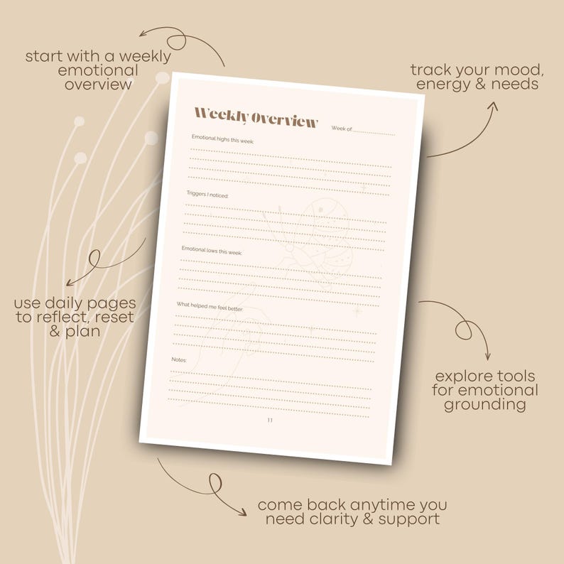 May include: A beige weekly planner with the title "Weekly Overview" is open to a page with lined sections for tracking emotions, triggers, and notes. The planner is designed for emotional grounding and self-reflection.