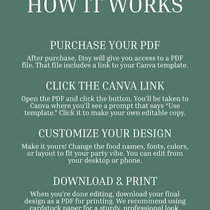 May include: A teal-colored graphic with white text that reads "HOW IT WORKS." The text explains the steps to purchase, click a link, customize, and download a PDF template for editing. The design is for party invitations.