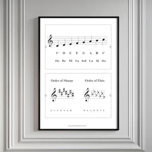 May include: A framed print displaying musical notation and text. The top section shows a musical staff with notes labeled C to B, and their solfège equivalents. Below are the 'Order of Sharps' and 'Order of Flats' with their key signatures.