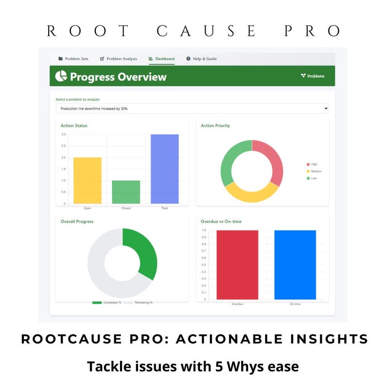 Root Cause Analysis Tool: 5 Whys Software With Action Tracking ...