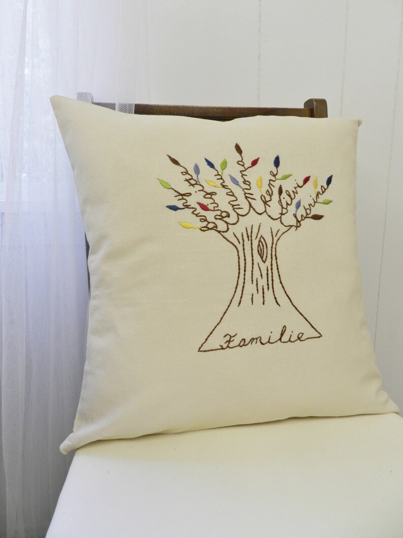 Personalized Family Tree Cover. Personalized Gift for Mom. Etsy