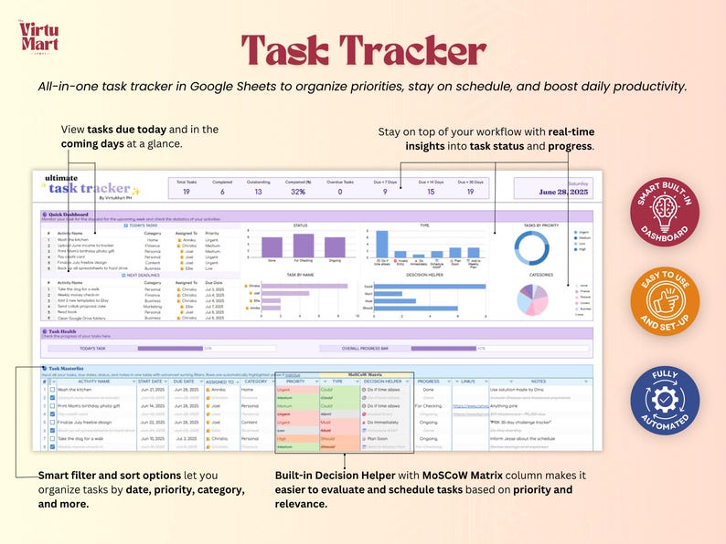 Puede incluir: Un rastreador de tareas digital en Google Sheets, dise&ntilde;ado para organizar prioridades y aumentar la productividad. La interfaz muestra gr&aacute;ficos y tablas con datos, e incluye el texto "Task Tracker". Incluye un panel, f&aacute;cil configuraci&oacute;n y automatizaci&oacute;n.