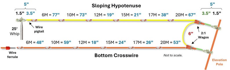 Puede incluir: Un diagrama t&eacute;cnico que muestra una configuraci&oacute;n de Sloping Hypotenuse y Bottom Crosswire. Incluye un l&aacute;tigo de 25', coletas de alambre, casquillos de cable y Wagos 2:1 conectados a un poste de elevaci&oacute;n. Se indican medidas en pulgadas.