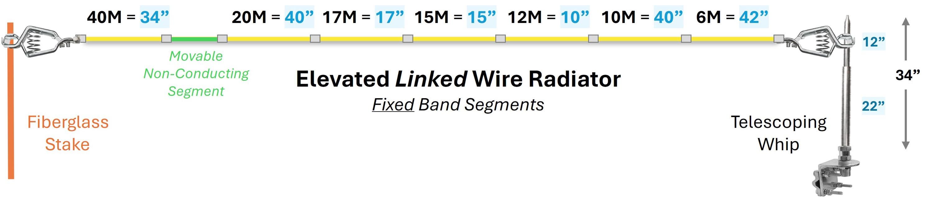Wire Type Radiator NVIS 40M-6M Linked Wire Radiator Set for Performer Antenna System - Etsy