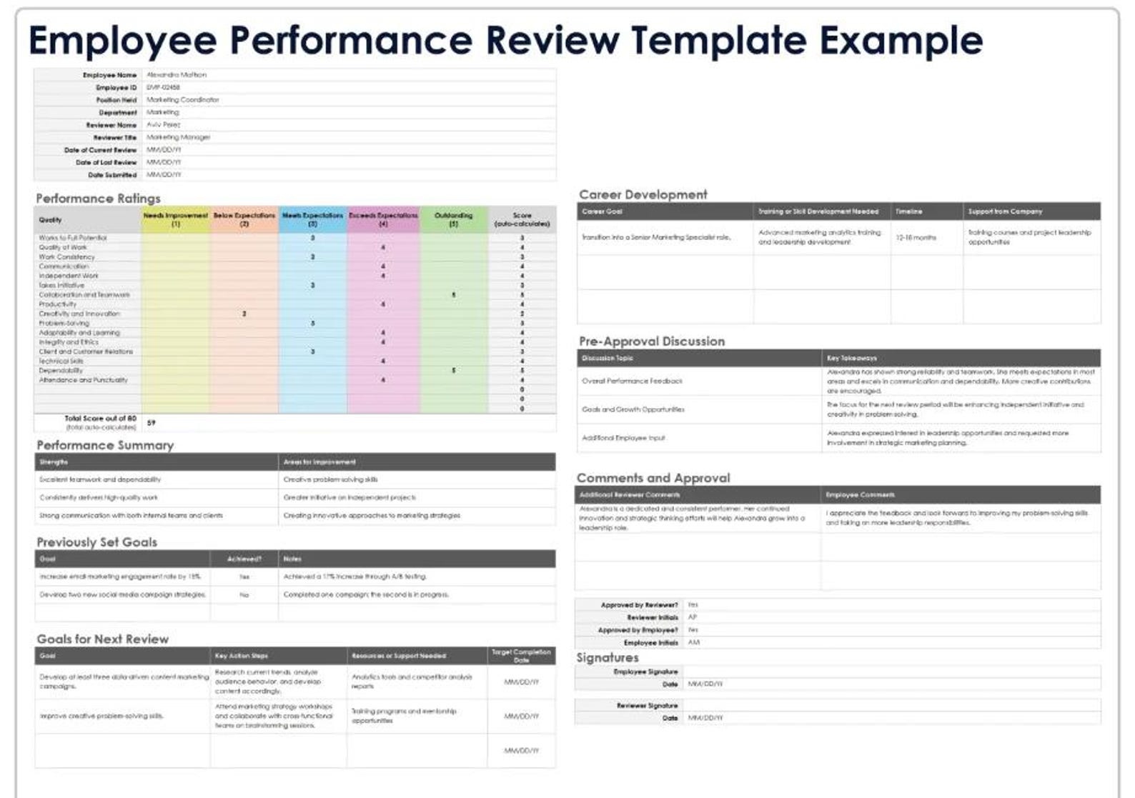 Employee Performance Review Template: 50+ Editable HR Forms (digital ...