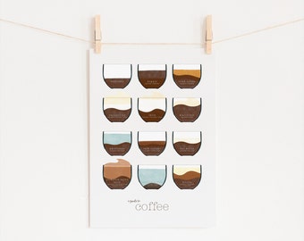 Printable Coffee Gift - Types of Coffee Poster for Your Coffee Decor, Kitchen Wall Art, Kitchen Decor, Coffee Sign or Coffee Lover Gift