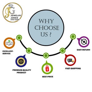 Puede incluir: Gr&aacute;fico promocional con el texto "WHY CHOOSE US?" rodeado de iconos que representan un servicio excelente, productos de primera calidad, el mejor precio, env&iacute;o r&aacute;pido y devoluciones f&aacute;ciles. El logotipo de Jewelry Jones and Gems es visible.