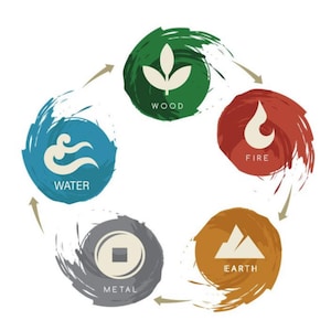 Personalized BaZi Reading | Chinese Astrology Birth Chart Digital Report | Four Pillars Astrology Report | Life Path, Love, Career Guidance