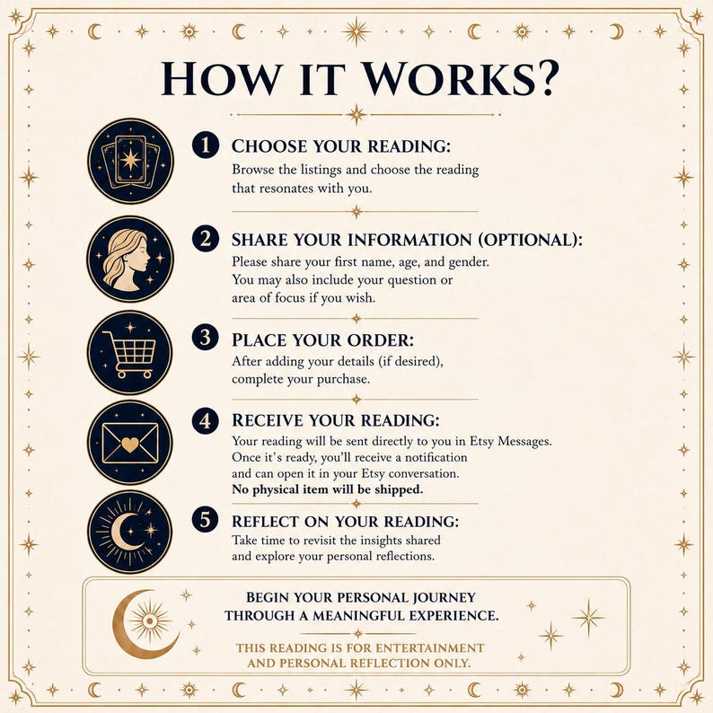 May include: An instructional infographic titled HOW IT WORKS? with a cream background and dark blue text. It outlines five steps for a reading service: choose your reading, share information, place your order, receive your reading, and reflect on your reading.