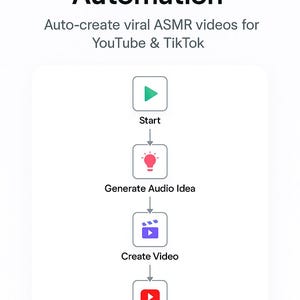 May include: A white graphic with the text "Viral ASMR Shorts Automation" and the tagline "Auto-create viral ASMR videos for YouTube & TikTok." The graphic shows a workflow with icons for starting, generating audio ideas, creating videos, and uploading.