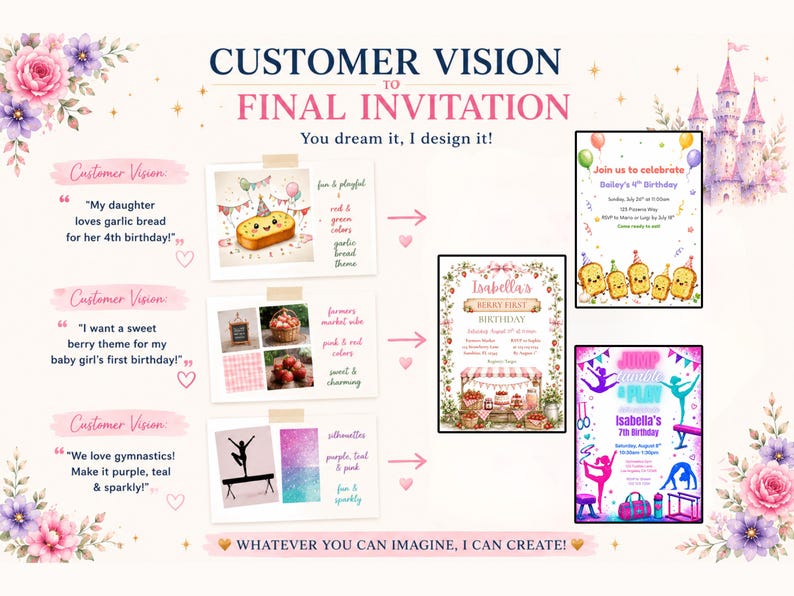 May include: A graphic display titled CUSTOMER VISION TO FINAL INVITATION showing three examples of custom birthday invitation design processes. Each row features a customer quote, reference images, and the resulting invitation card design.