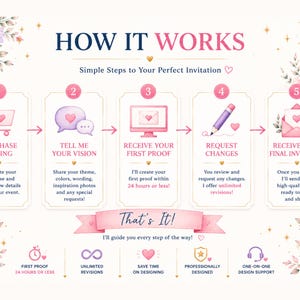 May include: An infographic titled HOW IT WORKS with five numbered steps for ordering invitations. It features pink floral accents, a castle illustration, and icons for a shopping cart, speech bubbles, computer, pencil, and envelope with text.