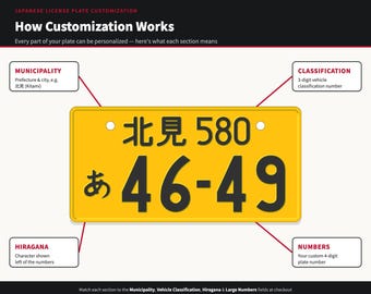 Réplica de matrícula japonesa personalizable para camiones/furgonetas Kei.