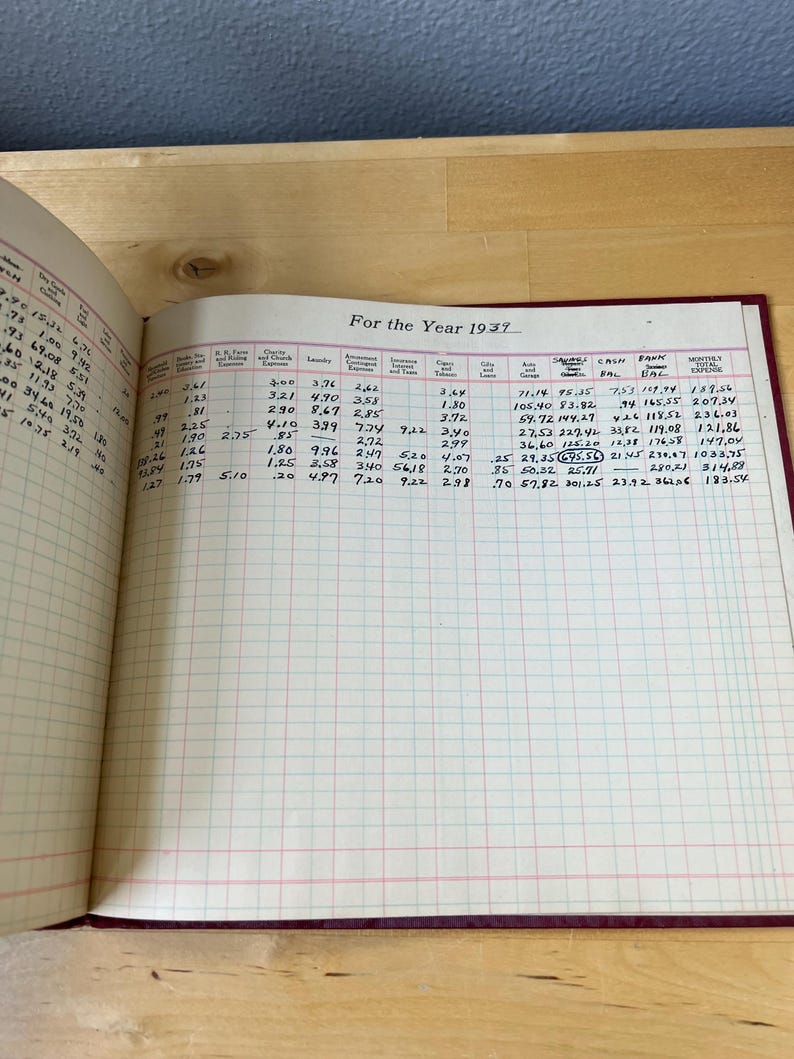 Vintage Used Ledger, Accounting, Family Budget Book 1939, Handwritten ...