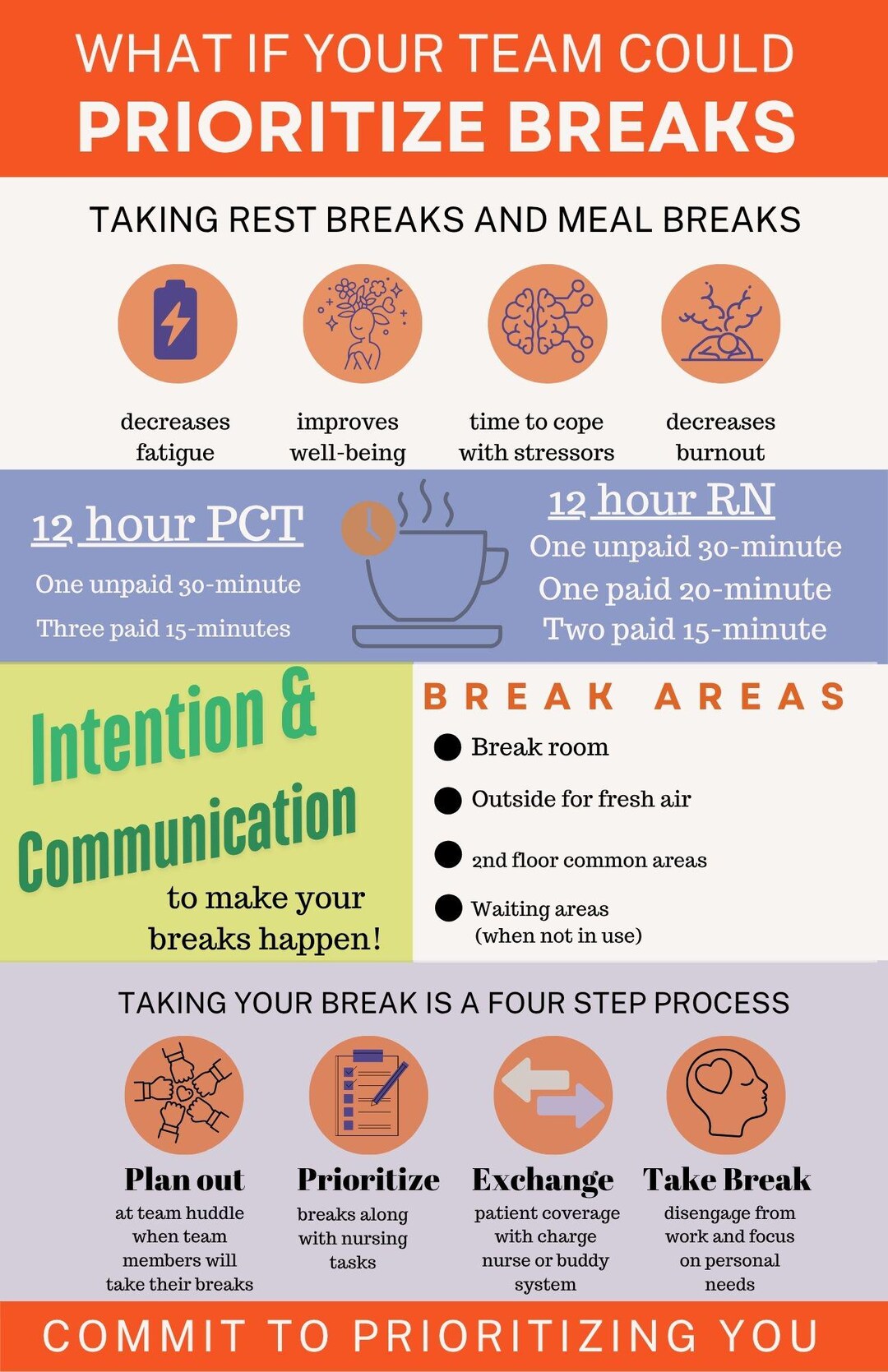 Break Management Poster - Etsy