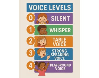 Classroom Voice Level Expectations Poster, Teacher Resource, Volume Management Visual Aid, Classroom Decor, First Year Teacher Gift