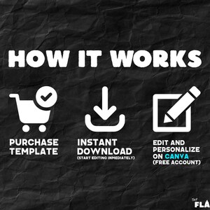 Op de afbeelding: Een zwarte achtergrond met witte tekst en pictogrammen die een proces uitleggen. De tekst luidt "HOE HET WERKT" boven pictogrammen voor het kopen van een sjabloon, direct downloaden en bewerken op Canva.