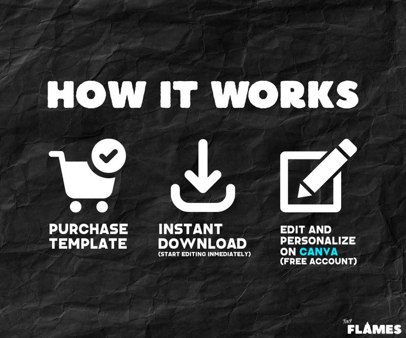 Op de afbeelding: Een zwarte achtergrond met witte tekst en pictogrammen die een proces uitleggen. De tekst luidt "HOE HET WERKT" boven pictogrammen voor het kopen van een sjabloon, direct downloaden en bewerken op Canva.