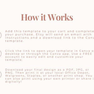 May include: A graphic with the title "How it Works" and numbered steps explaining how to use a template purchased on Etsy. The steps include adding the template to your cart, opening it in Canva, and downloading the final design as a PDF, JPG, or PNG.