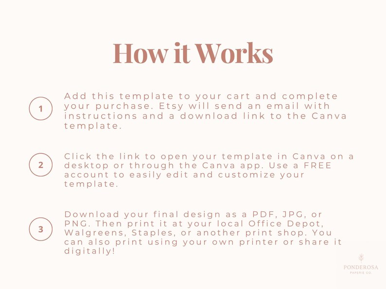 May include: A graphic with the title "How it Works" and numbered steps explaining how to use a template purchased on Etsy. The steps include adding the template to your cart, opening it in Canva, and downloading the final design as a PDF, JPG, or PNG.