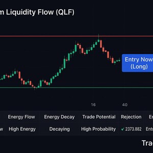 May include: A dark background displays a stock chart labeled "Quantum Liquidity Flow (QLF)". The chart shows green and red lines with the text "Entry Now (Long)". Additional text includes "Trading Ally".