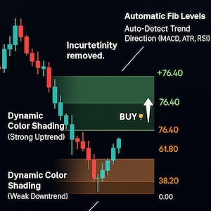May include: A dark background graphic with the text "STANDOUT FEATURES" and a stock chart. Features include automatic Fib levels, dynamic color shading, and trend direction detection. The Trading Ally logo is at the bottom.