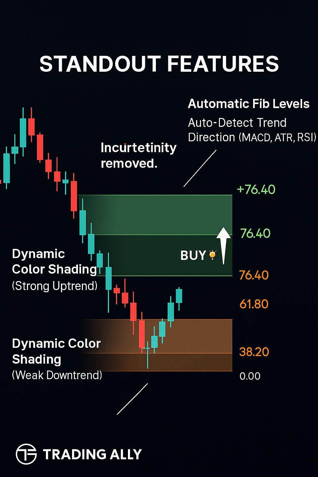 Trading signals - Etsy Polska