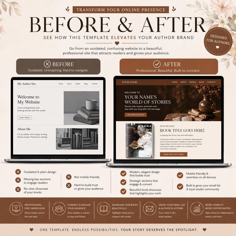 May include: A before and after website design comparison for authors. The "before" site is outdated, while the "after" site is modern and professional. The image highlights the transformation of an author's online presence with a new template.