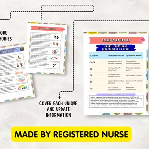 May include: A collection of educational charts and guides for spinal cord injury care. The documents feature detailed information on functional expectations, equipment needs, and SCI levels. The text includes the phrase "Made by Registered Nurse."