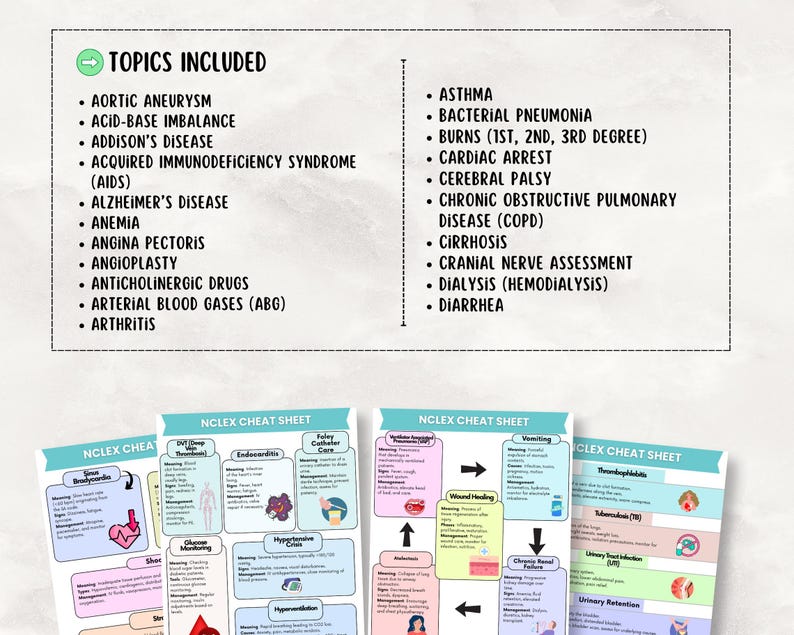 100+ Nclex Cheat Sheet 20+ Pages, Nursing Study Guide 2025-26 (digital ...