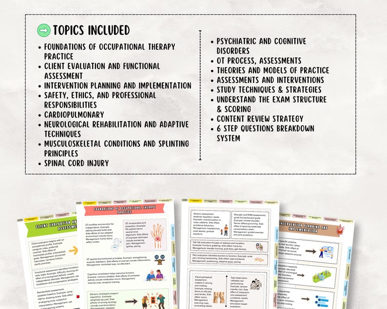 May include: A collection of study guides for occupational therapy, featuring detailed notes and diagrams. The guides cover topics such as foundations of practice, client evaluation, intervention planning, and neurological rehabilitation. The image also includes a list of topics.