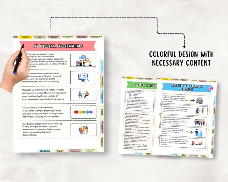 May include: Two open books with colorful tabs and text. One book is titled "OT Process, Assessments" and the other "Theories and Models of Practice." The text is in black font. A hand holding a pen points to the first book.