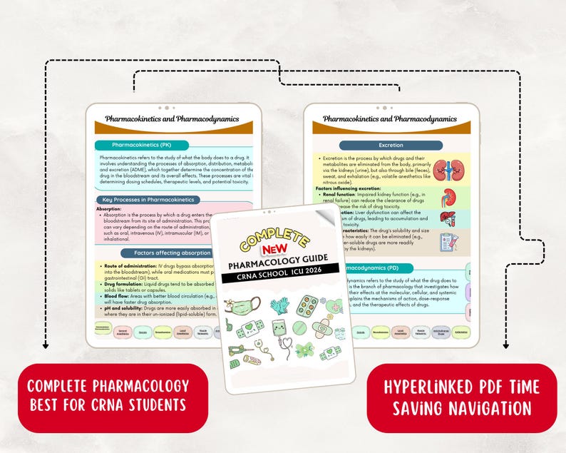 Może przedstawiać: Cyfrowy przewodnik po farmakologii dla student&oacute;w anestezjologii. Obraz przedstawia dwa tablety wyświetlające informacje z farmakologii, z mniejszym przewodnikiem pośrodku. Przewodnik jest oznaczony jako "Complete New Pharmacology Guide CRNA School ICU 2026". Tekst na dole brzmi "Complete Pharmacology Best for CRNA Students".