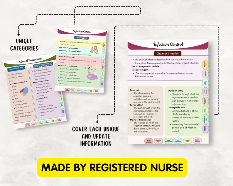 Medical Assistant Study Guide Bundle, Hyperlinked CMA/MA Exams (PDF Download) image 7