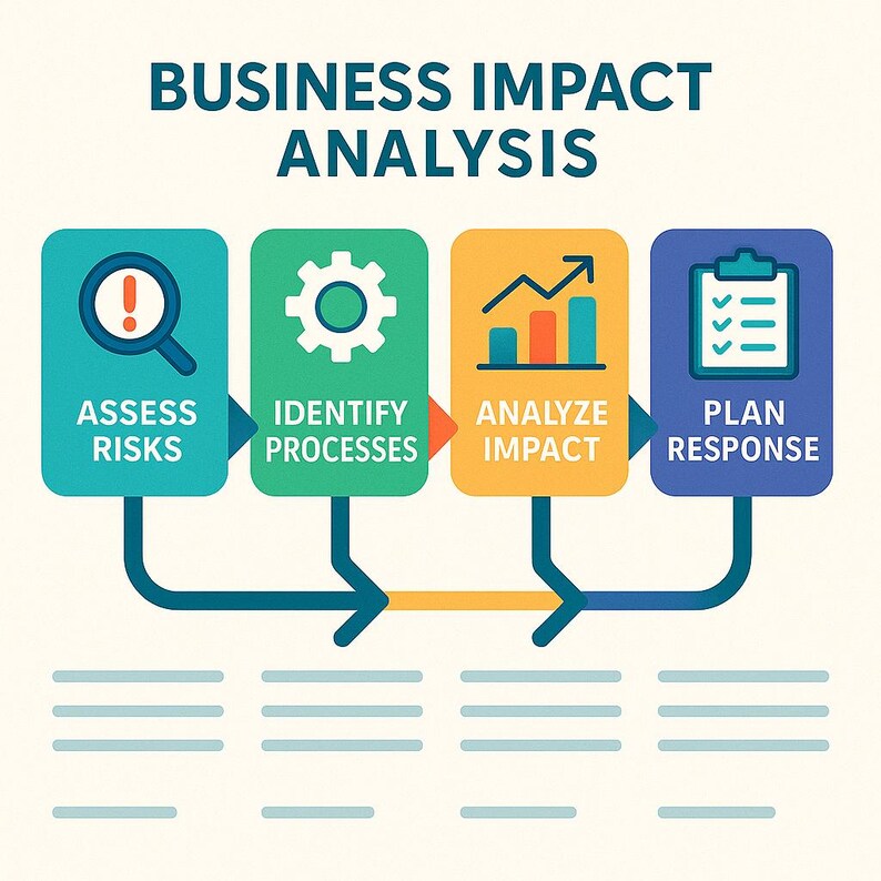 Business Impact Analysis Toolkit (report Template + Questionnaire ...