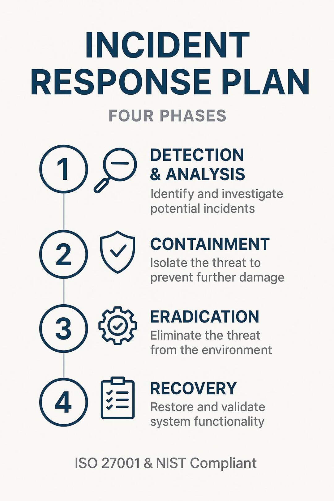 Incident Response Plan Template - SO 27001 & NIST Compliant - Etsy