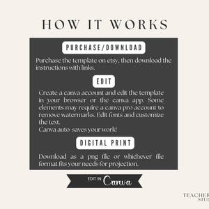 以下が含まれることがあります： 「HOW IT WORKS」のテキストが入ったグラフィックで、テンプレートの使用手順を説明しています。 Etsyでの購入、Canvaでの編集、PNGファイルとしてのダウンロードが含まれています。