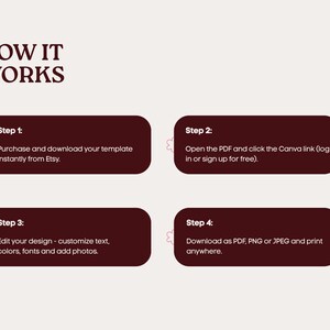May include: A graphic with the title "HOW IT WORKS" and four steps. Step 1: Purchase and download your template instantly from Etsy. Step 2: Open the PDF and click the Canva link. Step 3: Edit your design. Step 4: Download as PDF, PNG or JPEG and print.