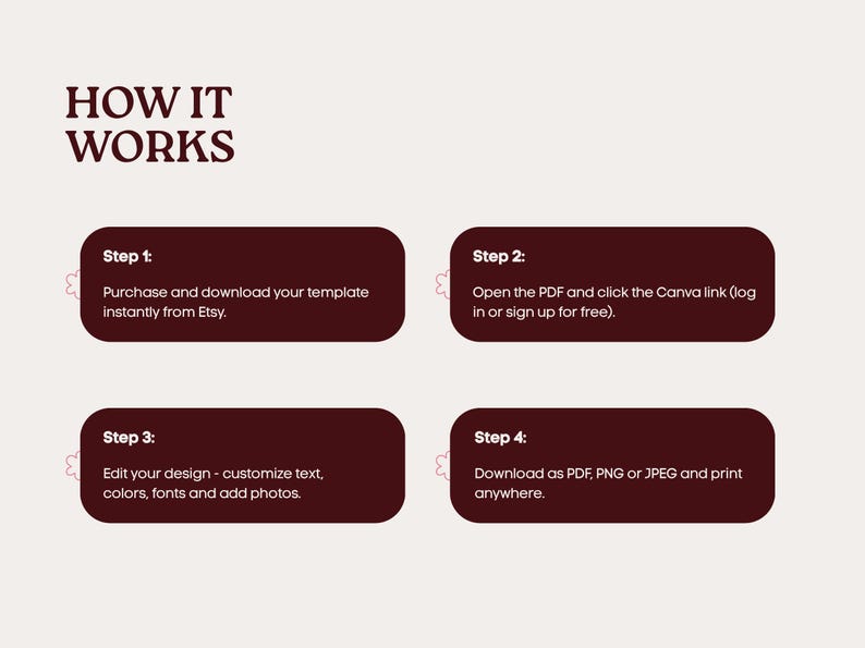 May include: An instructional graphic with the heading HOW IT WORKS in dark brown text. Four dark brown rounded rectangular boxes contain steps: Step 1: Purchase and download your template. Step 2: Open the PDF and click the Canva link. Step 3: Edit your design. Step 4: Download as PDF, PNG or JPEG and print.