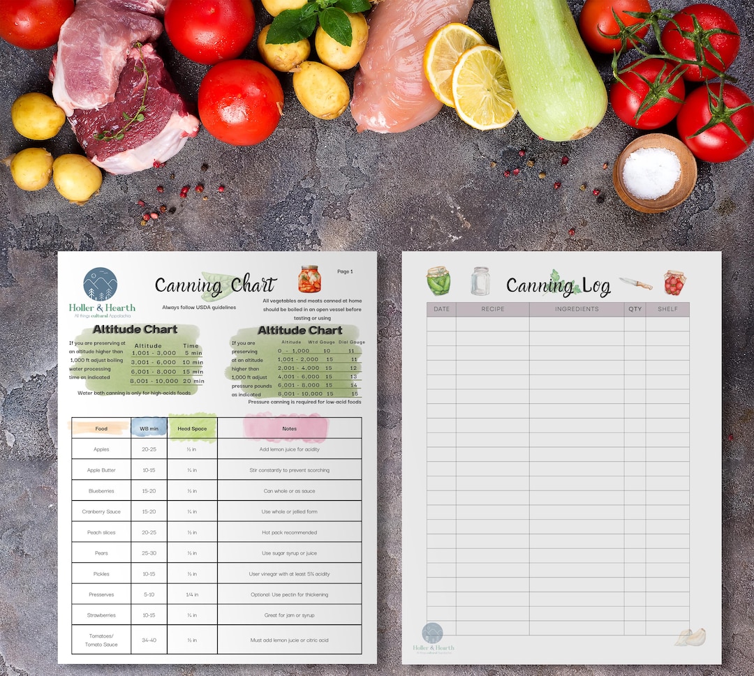 Printable Canning Log With Water Bath & Pressure Chart, PDF File - Etsy ...