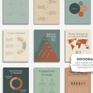 May include: A collection of infographics with various charts and diagrams. The color palette includes shades of beige, green, and orange. Text on the infographics includes "3 Types of Branding" and "Brand Strategy in a Crowded World". The text "INFOGRAPHICS" is also visible.