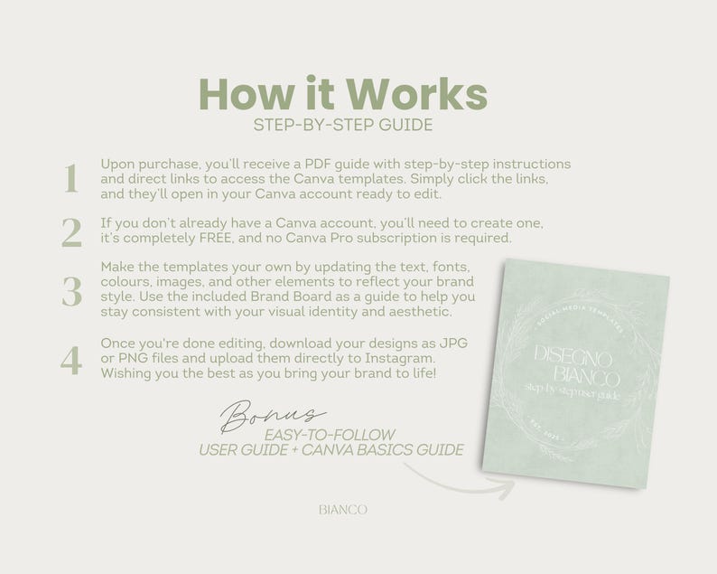 May include: A light green graphic with the text "How it Works" and a step-by-step guide. The guide explains how to use Canva templates, including a bonus user guide and Canva basics guide. A booklet with the text "DISEGNO BIANCO" is also shown.