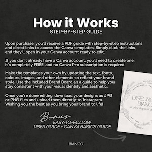 Puede incluir: Gr&aacute;fico gris oscuro con texto blanco que explica una gu&iacute;a paso a paso. Incluye una gu&iacute;a de usuario adicional y una gu&iacute;a b&aacute;sica de Canva. Tambi&eacute;n se muestra un peque&ntilde;o folleto con el texto "Disegno Bianco".